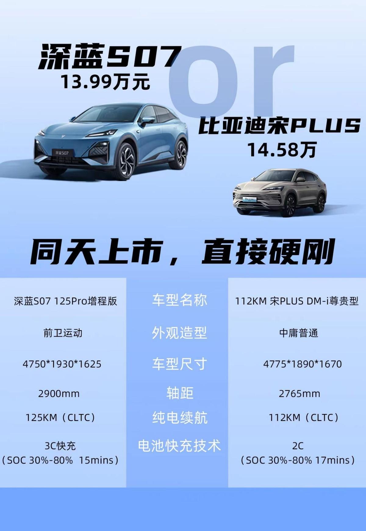 深藍增程保駕，華為智駕賦能，深藍S07比宋PLUS DMI更勝一籌