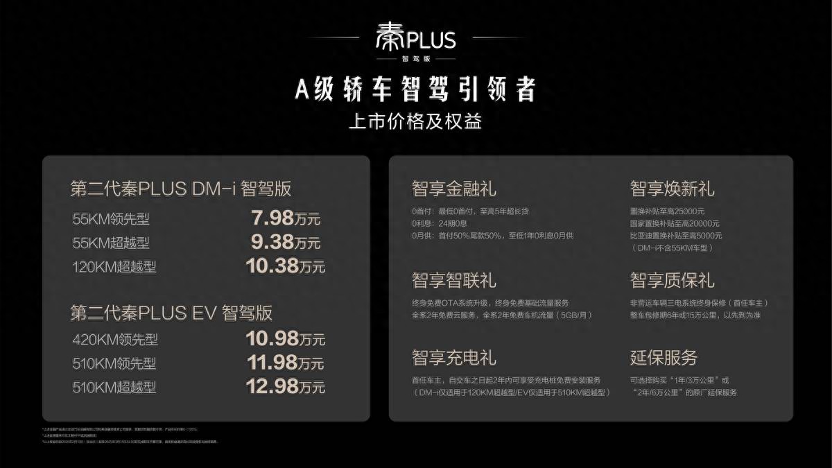 好技術(shù)就應(yīng)該人人可享！第二代秦PLUS智駕版7.98萬起