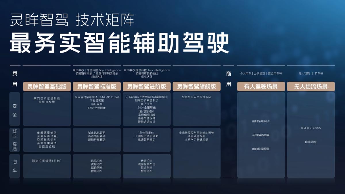 科技以民為本，上汽通用五菱全面進(jìn)化“人民的電智神車”