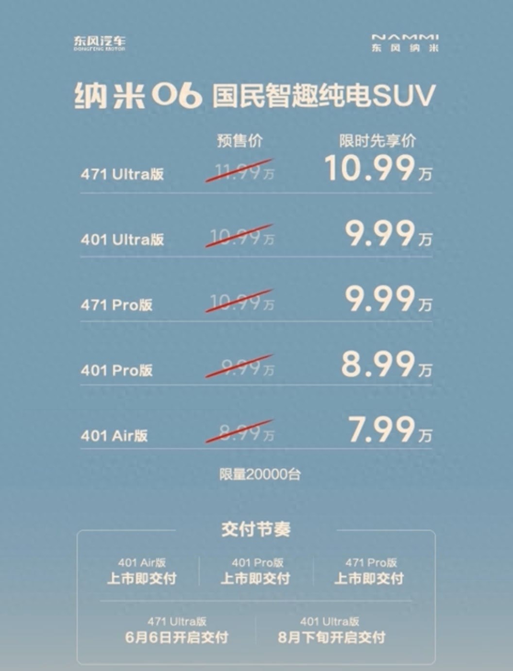 限時(shí)先享價(jià)7.99萬(wàn)元起！東風(fēng)納米 06正式上市