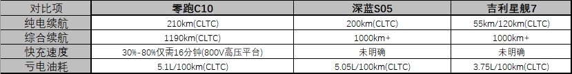 15萬預(yù)算買混動SUV 最終我選擇了零跑C10