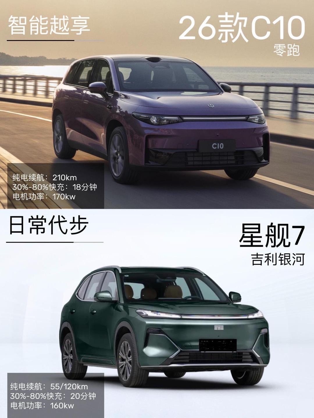 15萬預(yù)算買混動SUV 最終我選擇了零跑C10