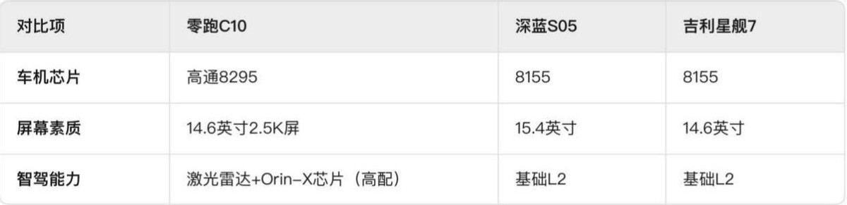 15萬預(yù)算買混動SUV 最終我選擇了零跑C10