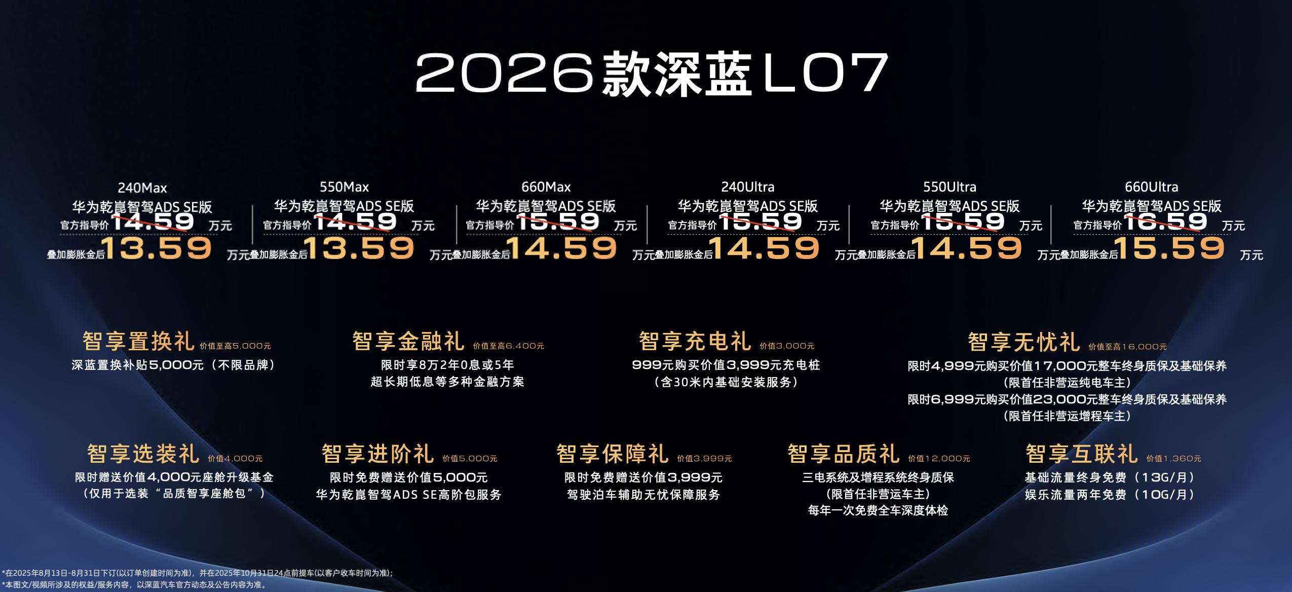 指導售價14.59萬元！2026款 深藍 L07正式上市