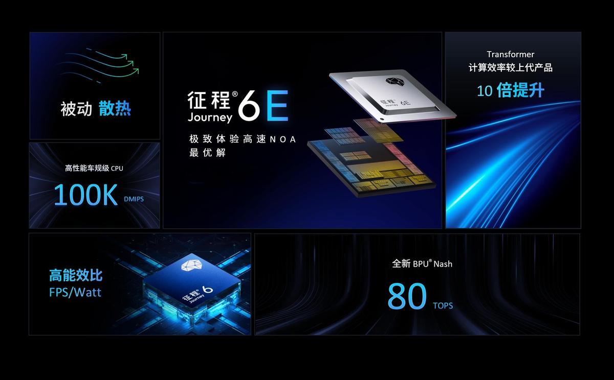 地平線征程6E正式量產(chǎn)上車，加速高速輔助駕駛普惠！