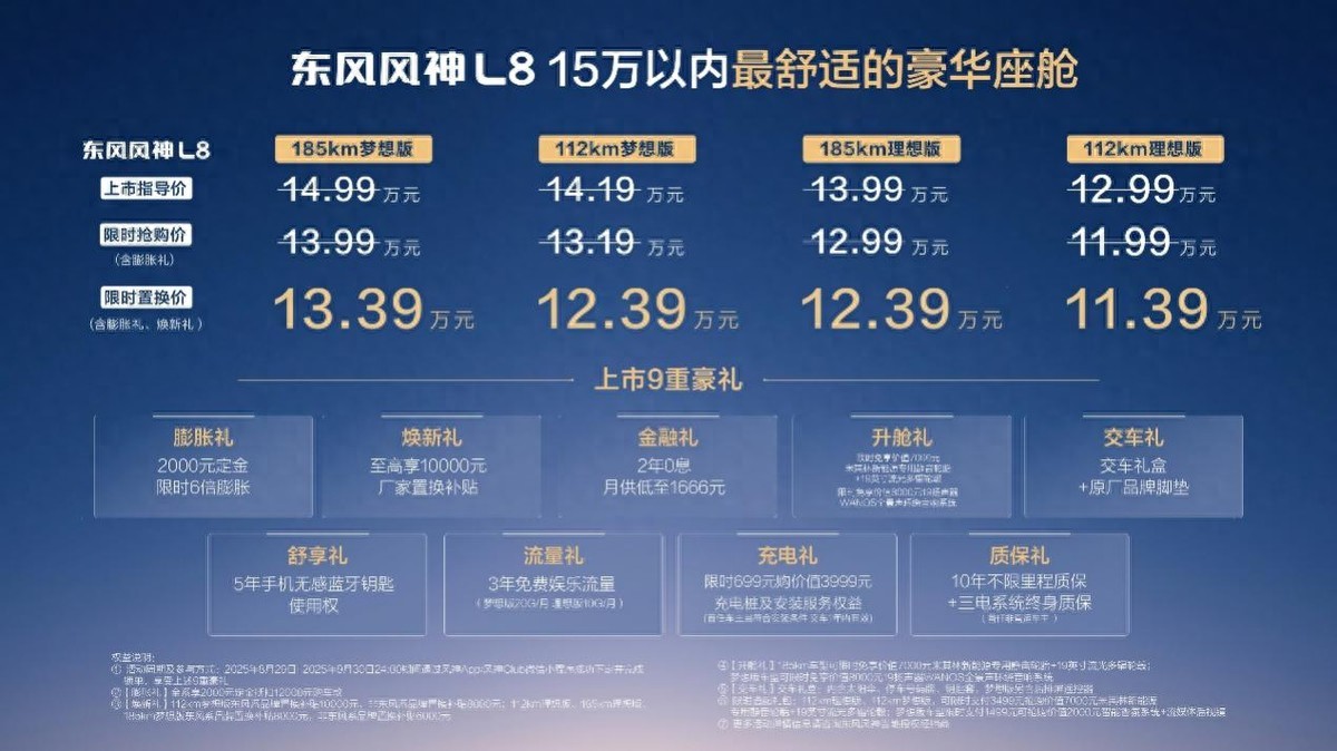 朱廣權(quán)喊風(fēng)神放手一搏，風(fēng)神L8限時(shí)置換價(jià)11.39萬(wàn)元起
