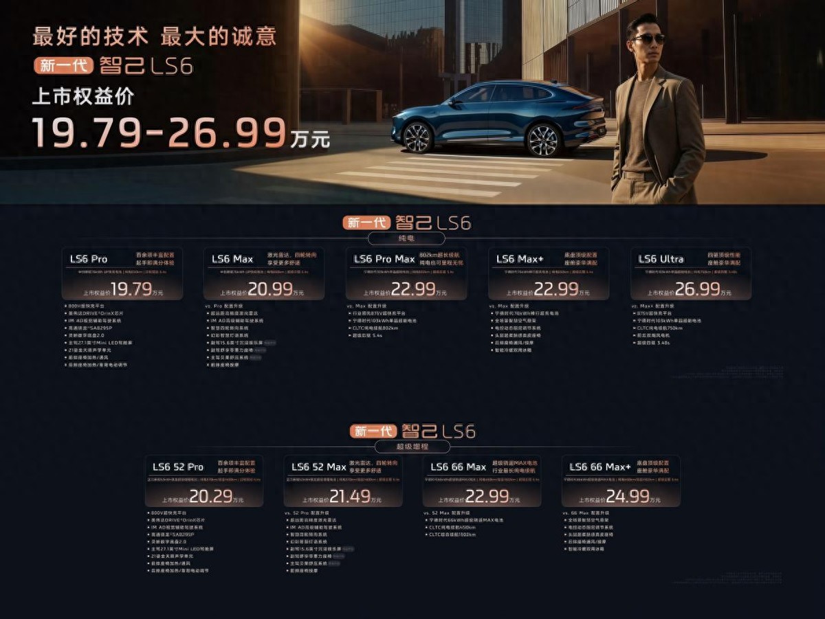 19.79萬元起！新一代智己LS6震撼上市