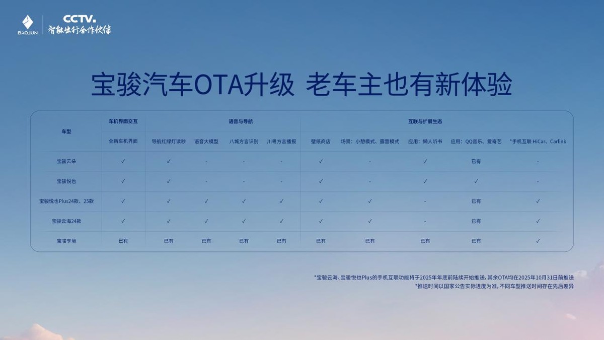 寶駿公布OTA升級計劃，將于年底行業(yè)首發(fā)10萬級城市領(lǐng)航輔助